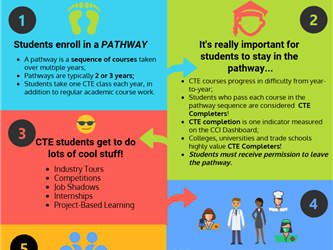5 Things to Know About CTE